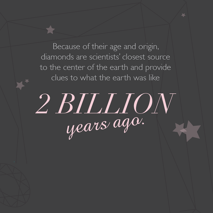 diamond infographic
