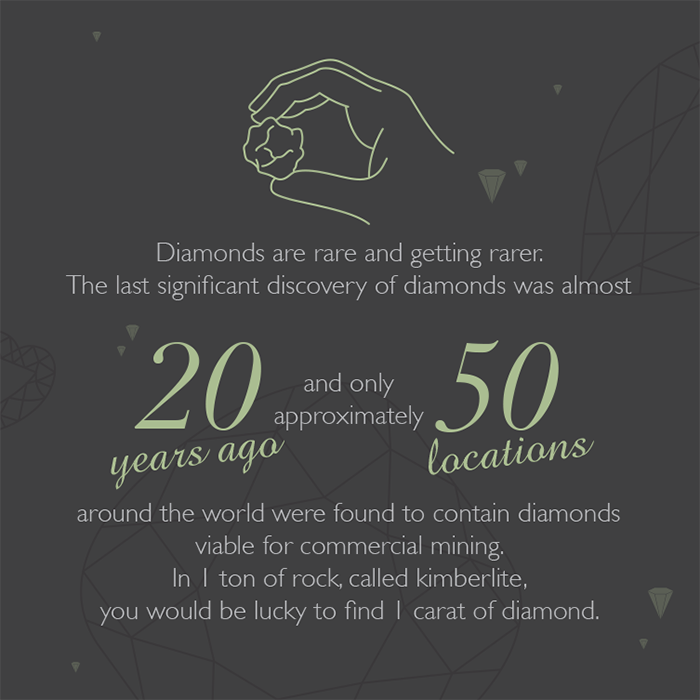 diamond infographic