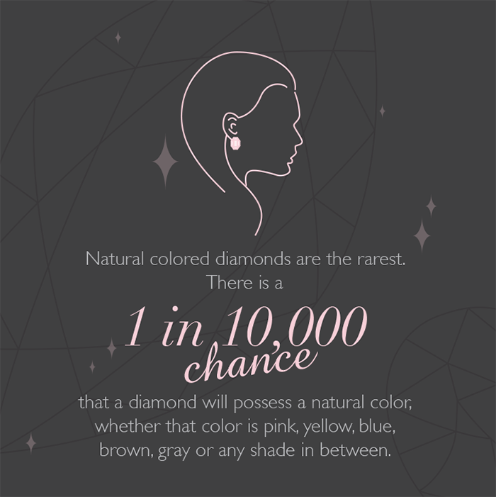 diamond infographic