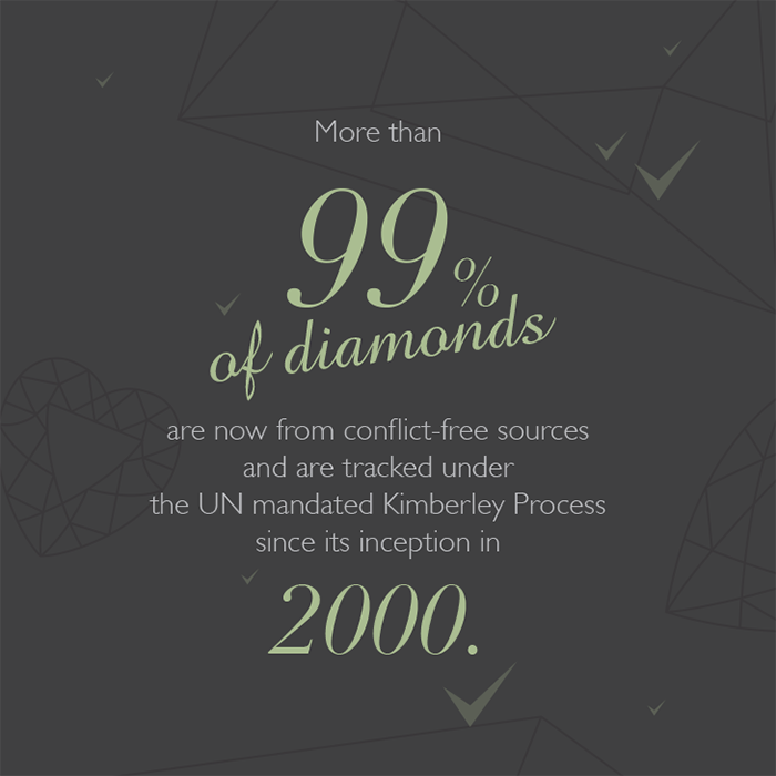 diamond infographic